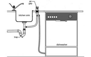 Why Dishwasher Air Gap?